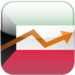 Kuwait Stock News